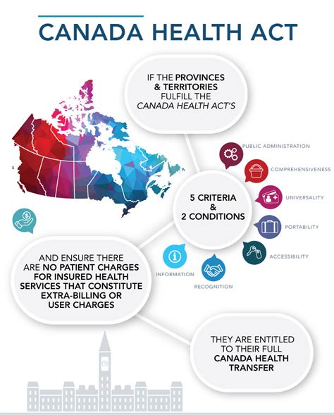 Government of Canada invests in addressing public health .